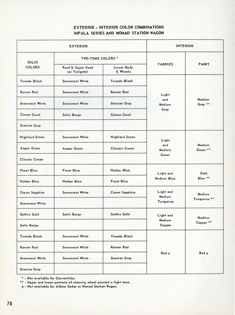 n_1959 Chevrolet Engineering Features-70.jpg